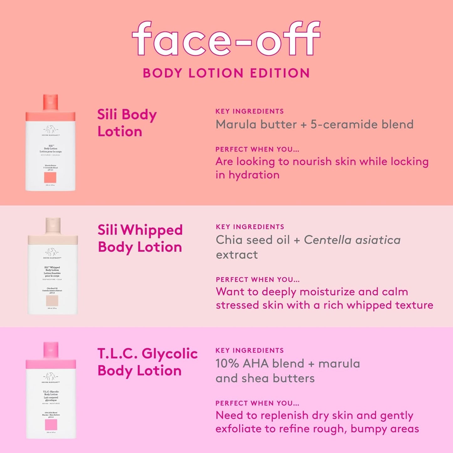 Drunk Elephant T.L.C. Glycolic Body Lotion - 240 ml/8 fl oz - Lightweight 10% Exfoliating AHA Lotion - Clean Clinical Skincare - Cruelty-Free - Free of Essential Oils, Silicones, and Fragrance