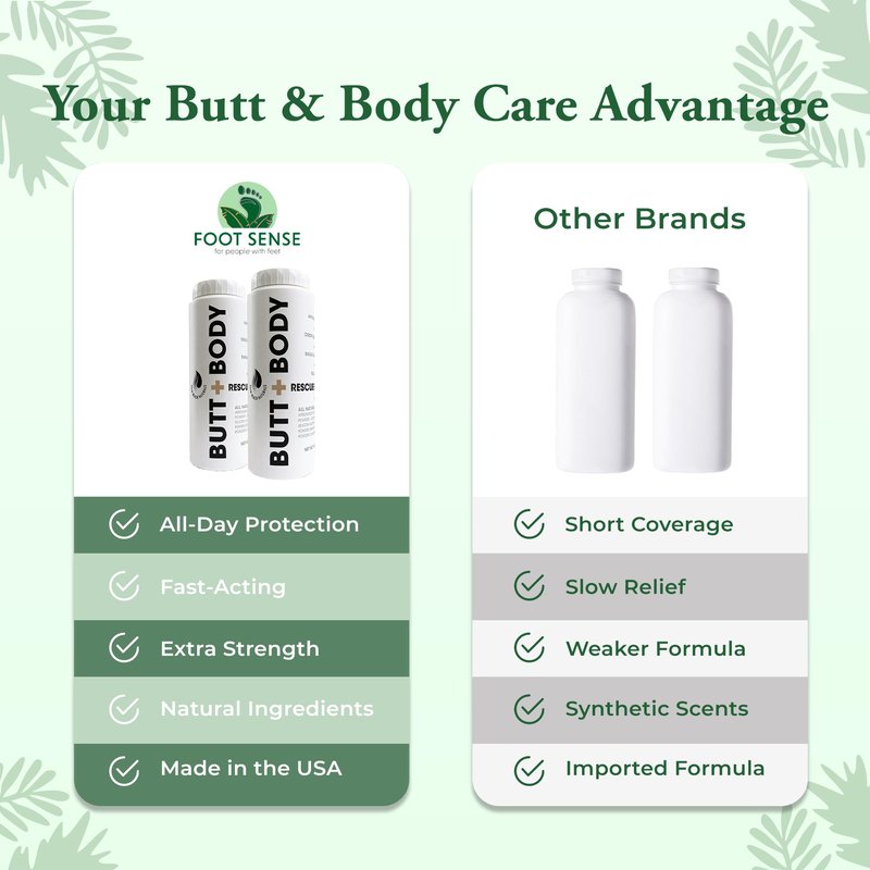 Palm Beach Naturals Butt & Body Rescue Powder for Men & Women – Whole Body Deodorant Absorbs Sweat, Controls Odor & Chafing with Cooling Sensation – Naturally Protects Skin, Talc Free – 4oz