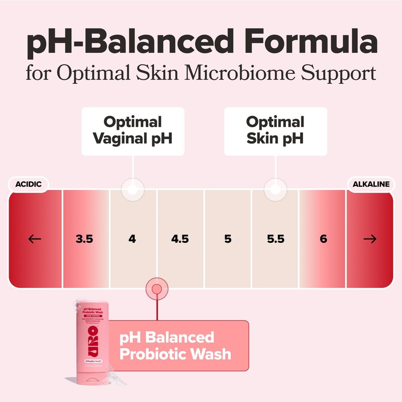 O Positiv URO pH Balanced Probiotic Wash – Odor Control, pH Balance, Dryness & Irritation Support for Intimate Areas – Probiotics & Lactic Acid – 6.75 oz (Pack of 1)