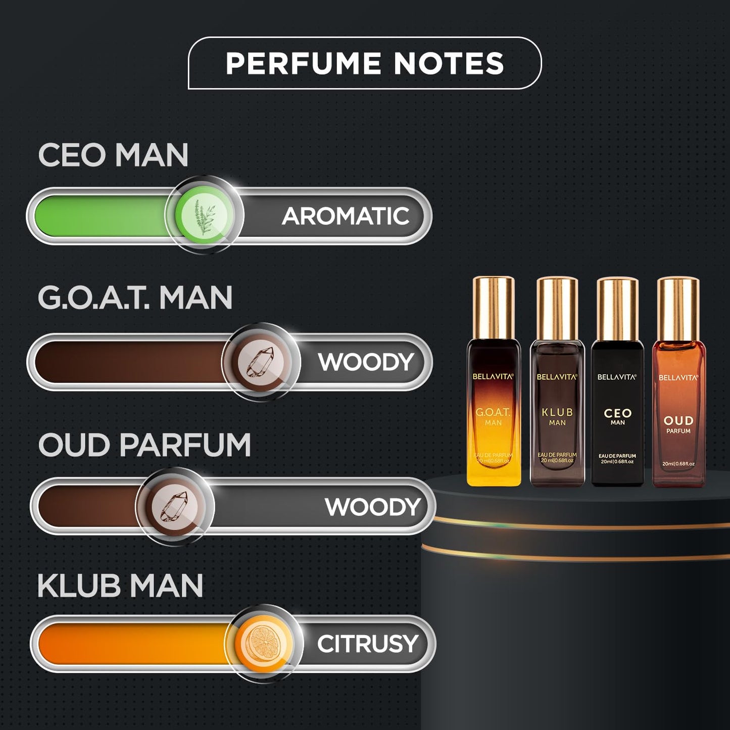 Bella Vita Luxury Men’s Premium Perfume Gift Bundle | Gift Set (4 x 0.68 fl. oz.) & KLUB Eau De Parfum (3.38 fl. oz.) | Elegant & Intense Fragrances for Men | Citrusy, Woody, Spicy Scents