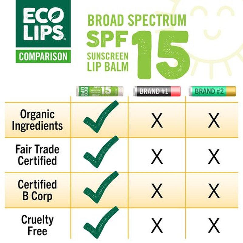 Eco Lips Classic Variety Broad Spectrum Sunscreen Lip Balm 6-Pack (Berry, Sport, Mint) - 100% Plastic-Free Plant Pod Packaging - Made in USA