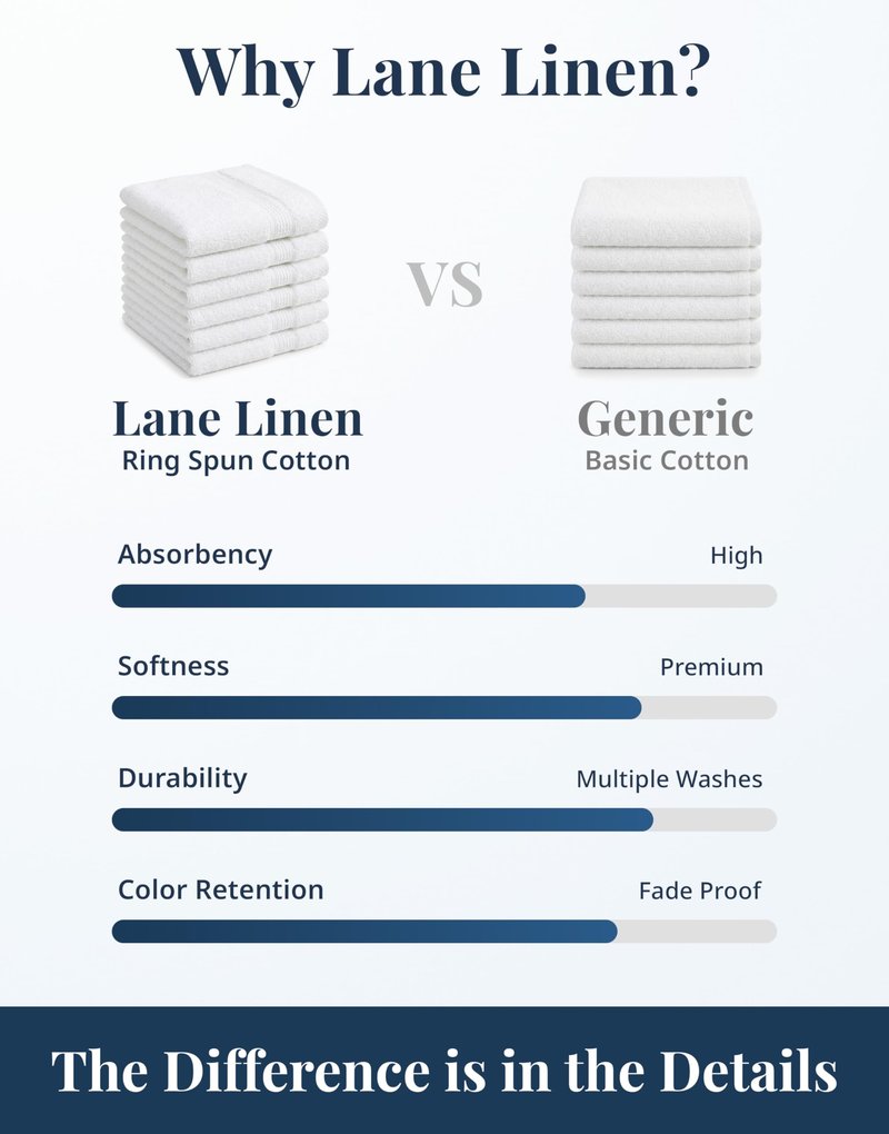 LANE LINEN Wash Cloths - 100% Cotton 6 Pack Set - 13"x13" Soft Surface, Reinforced Edges & Quick Drying - Highly Absorbent & Fade Resistant - Ideal for Salon, Spa & Hotel - Oil Green