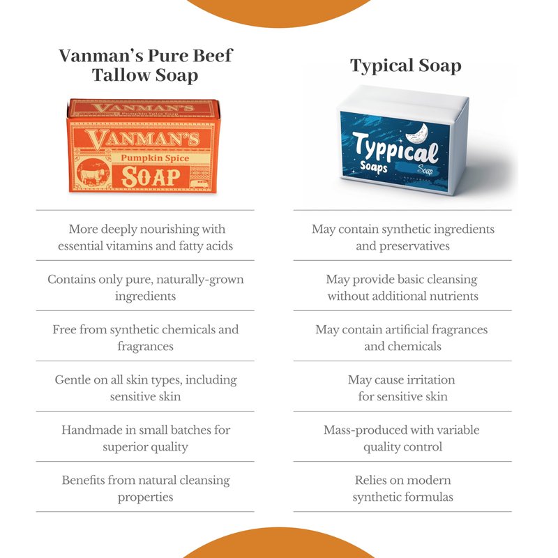 VanMan Pumpkin Spice Body Soap - Grass Fed Finished Suet Beef Tallow & Pumpkin Puree - Nourishing, Hydrating & Moisturizing Natural Bar Soap with Essential Oils - Autumn Scent - 3.8 oz Bar (3 Pack)