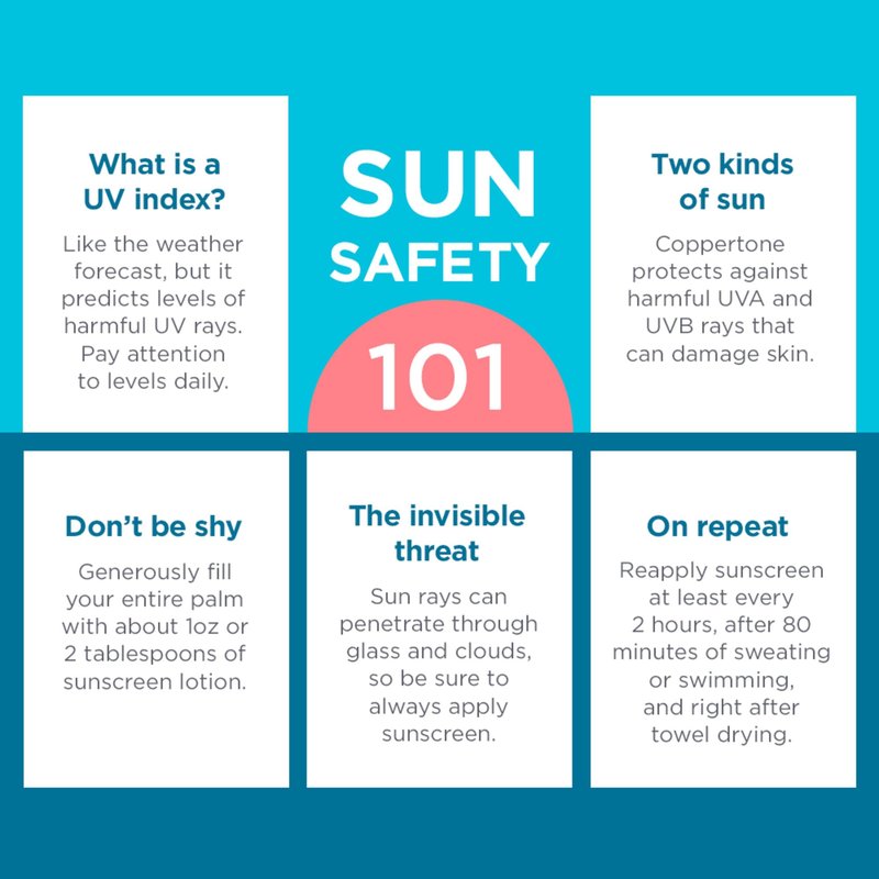 Coppertone KIDS Sunscreen Continuous Spray SPF 50 (5.5 Ounce, Pack of 2) (Packaging may vary)