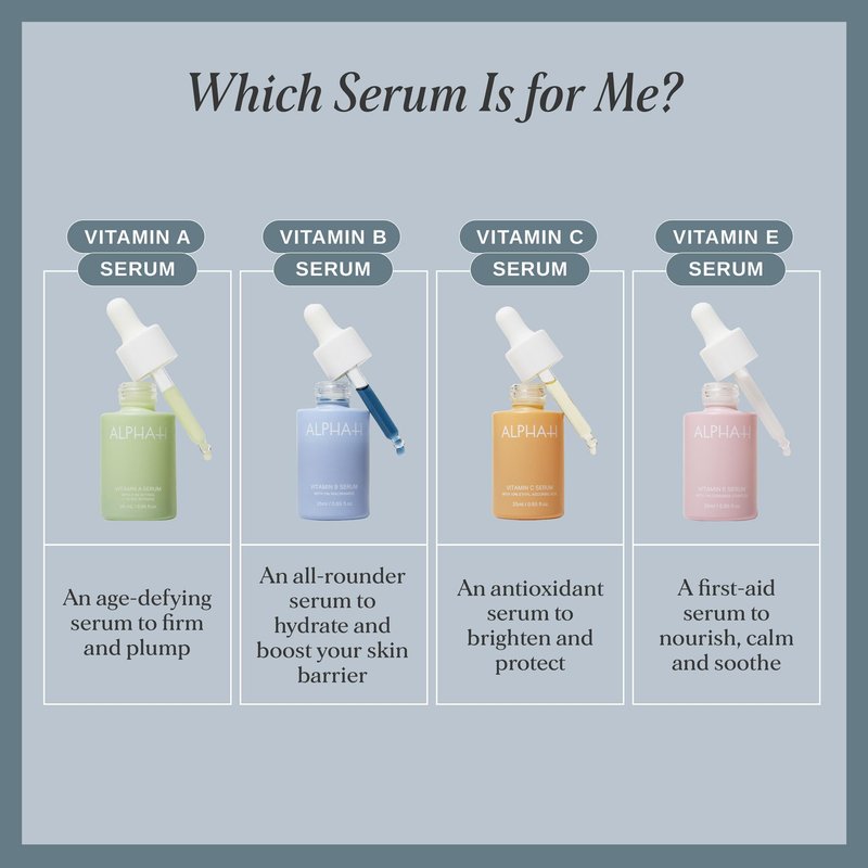 Alpha-H Vitamin A Serum With 0.5% Retinol - Gentle Night Renewal For Smoother, Brighter-Looking Complexion - Promotes Improved Texture, Elasticity, And Reduces Appearance of Visible Lines