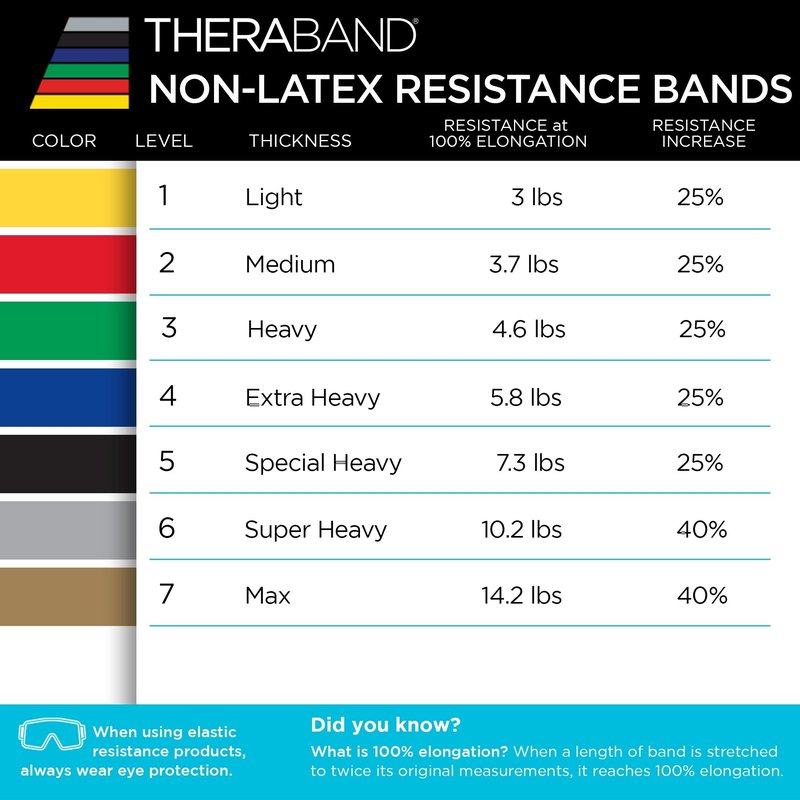 THERABAND Resistance Band 50 Yard Roll, Heavy Green Non-Latex Professional Elastic Bands For Upper & Lower Body Exercise, Physical Therapy, Pilates, & Rehab, Dispenser Box, Level 4