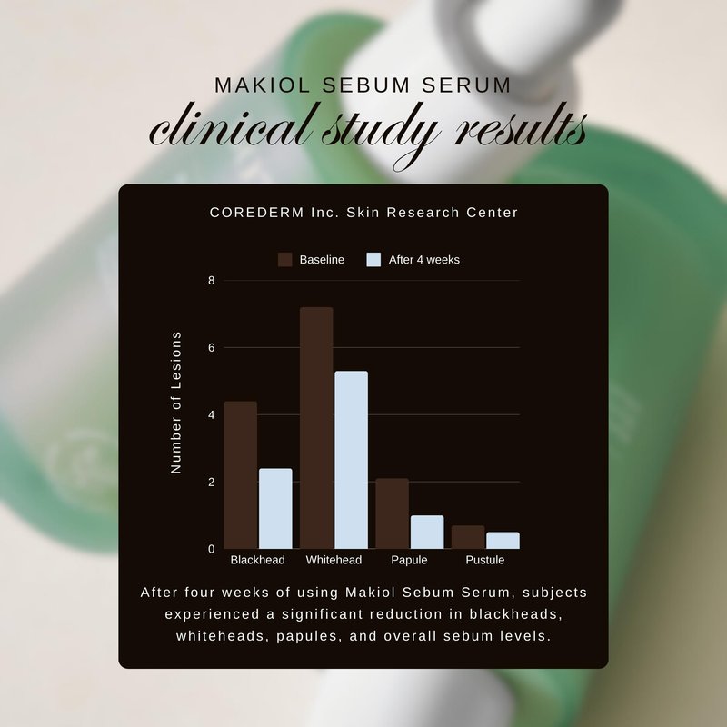 BOTANITY Makiol Serum, Korean Skincare Solution, Tranexamic Acid Serum, Vitamin C Enriched, Hydration Boost, Oil-Control, Pore Minimizer, 1.69 fl oz.