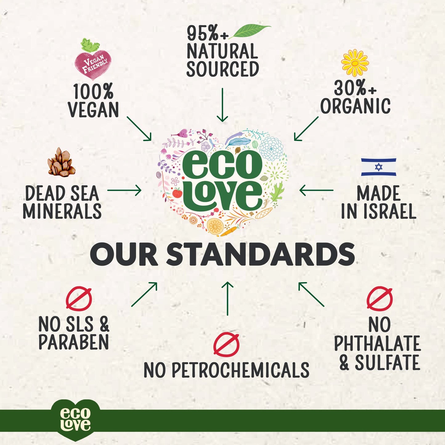 ecoLove Vegan Moisturizing Body Wash with Organic Cucumber, 17.6 oz