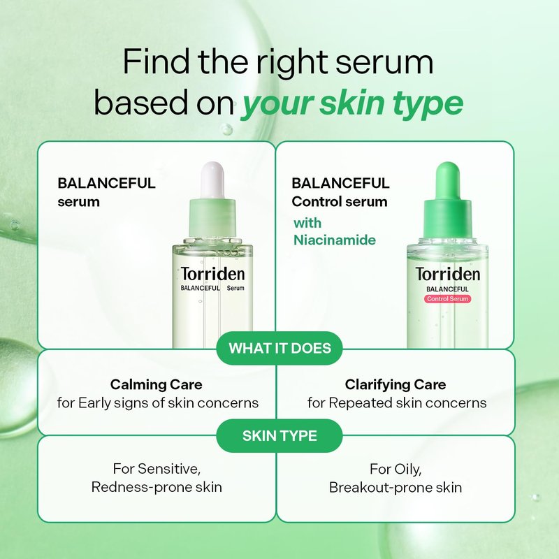 Torriden BALANCEFUL Serum 50ml (1.69 fl.oz.) | Instant Soothing and Balancing Care for Sensitive Skin | 5D CICA, Hydrolyzed Hyaluronic Acid, Panthenol | Korean Facial Serum