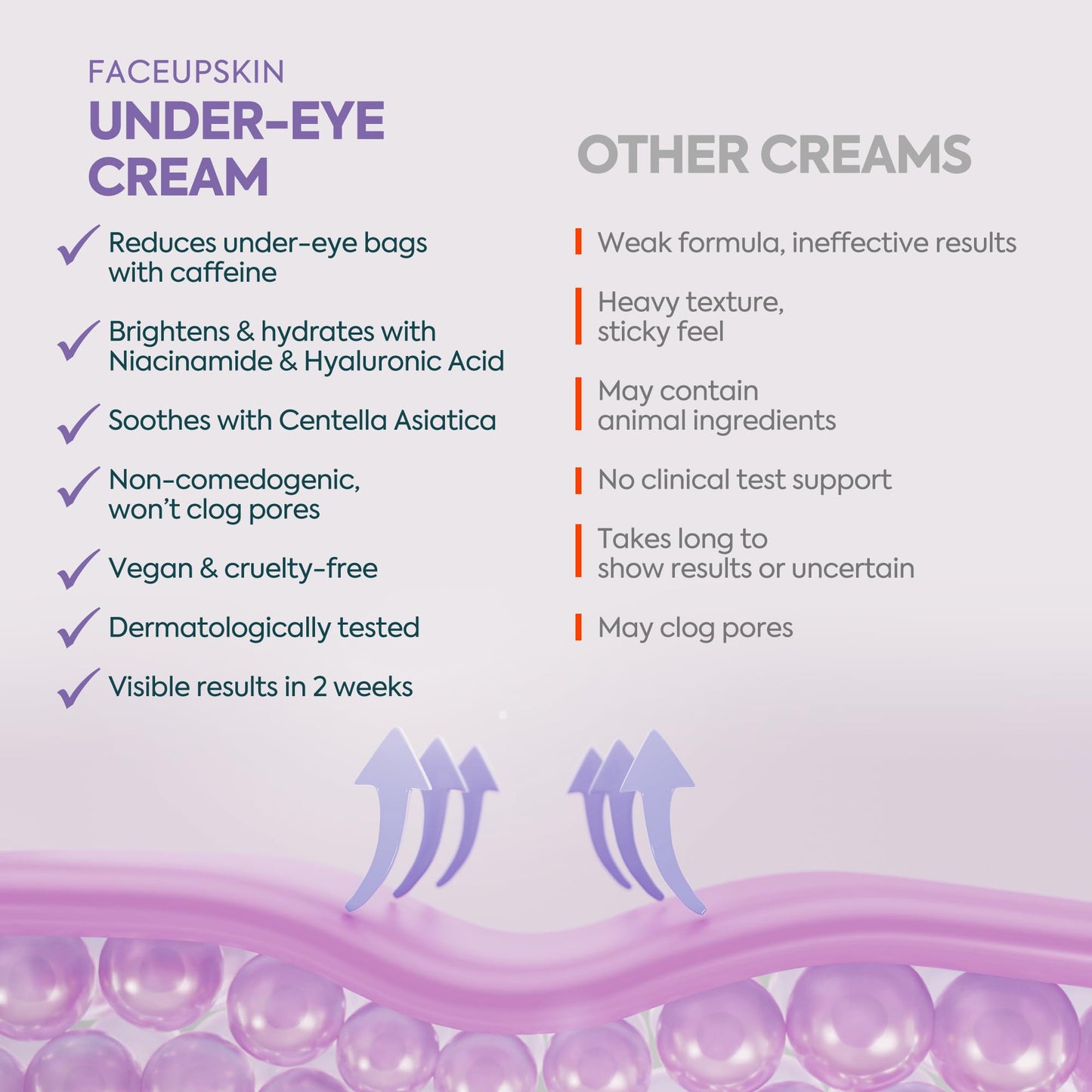Clasy Care Under Eye Cream for Dark Circles and Puffiness β 5% Caffeine + 2% Hyaluronic Acid β Eye Brightening Cream for Wrinkles, Bags, Fine Lines β Korean Eye Cream for Women
