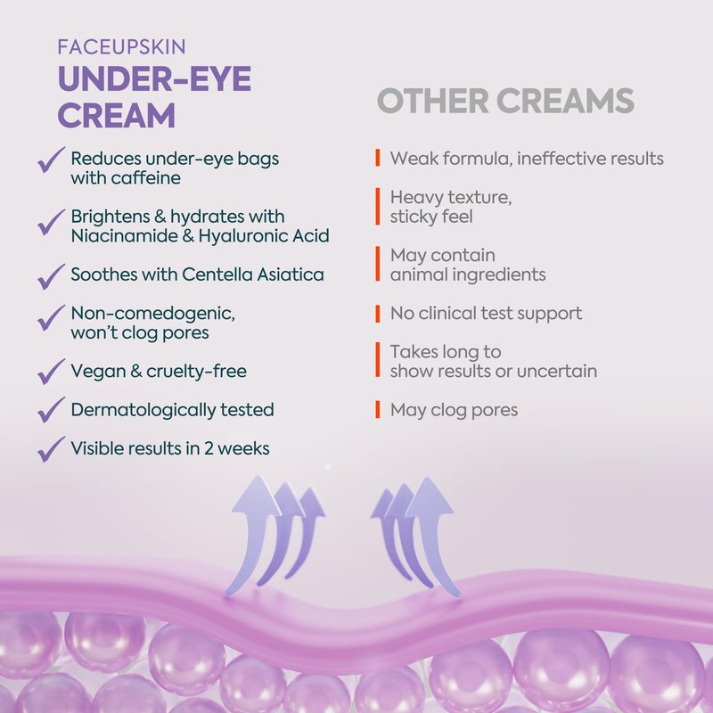 Clasy Care Under Eye Cream for Dark Circles and Puffiness β 5% Caffeine + 2% Hyaluronic Acid β Eye Brightening Cream for Wrinkles, Bags, Fine Lines β Korean Eye Cream for Women