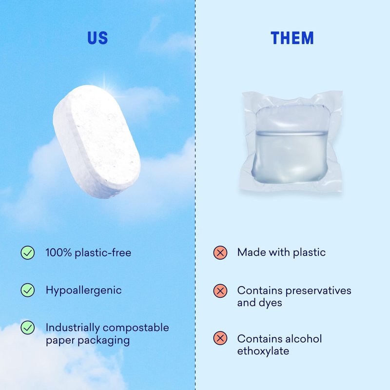 BLUELAND 100% Plastic-Free Dishwasher Detergent Tablets, 60 Count, Free & Clear, Eco-Friendly Dishwashing Pods, Cuts Grease & Stuck on Food, Rinses Clean for Streak-Free Shine