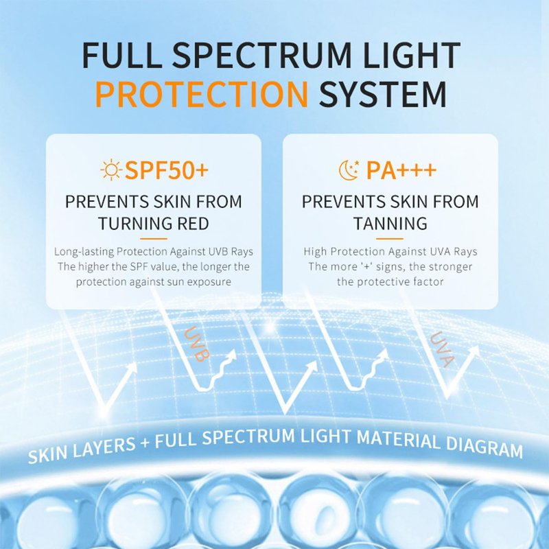 Mini Sunscreen SPF 50+ | 30 Pack Travel Size for Face & Body - Waterproof, Lightweight, Non-Greasy