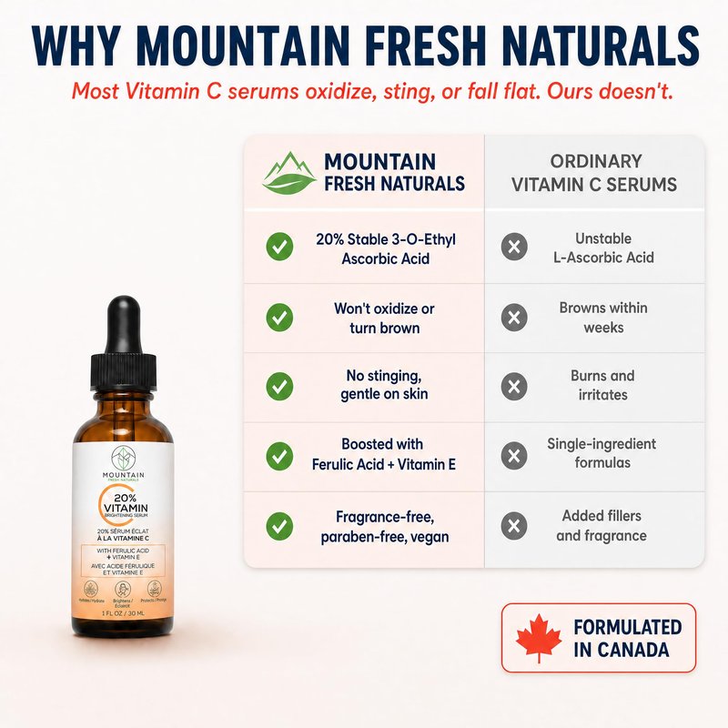 Mountain Fresh Naturals Vitamin C Serum ā 20% 3-0-Ethyl Ascorbic Acid, Ferulic Acid & Vitamin E ā Brightening, Hydrating, Anti-Aging Serum for Dark Spots, Uneven Skin Tone & Wrinkles ā 30mL / 1 fl oz