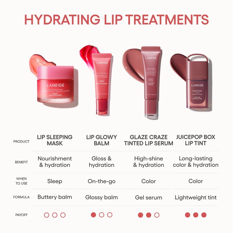 LANEIGE Lip Sleeping Mask, Sweet Candy: Nourishing Overnight Lip Treatment with Vitamin C, Shea & Murumuru Butter for Hydrating Dry, Flaky Lips