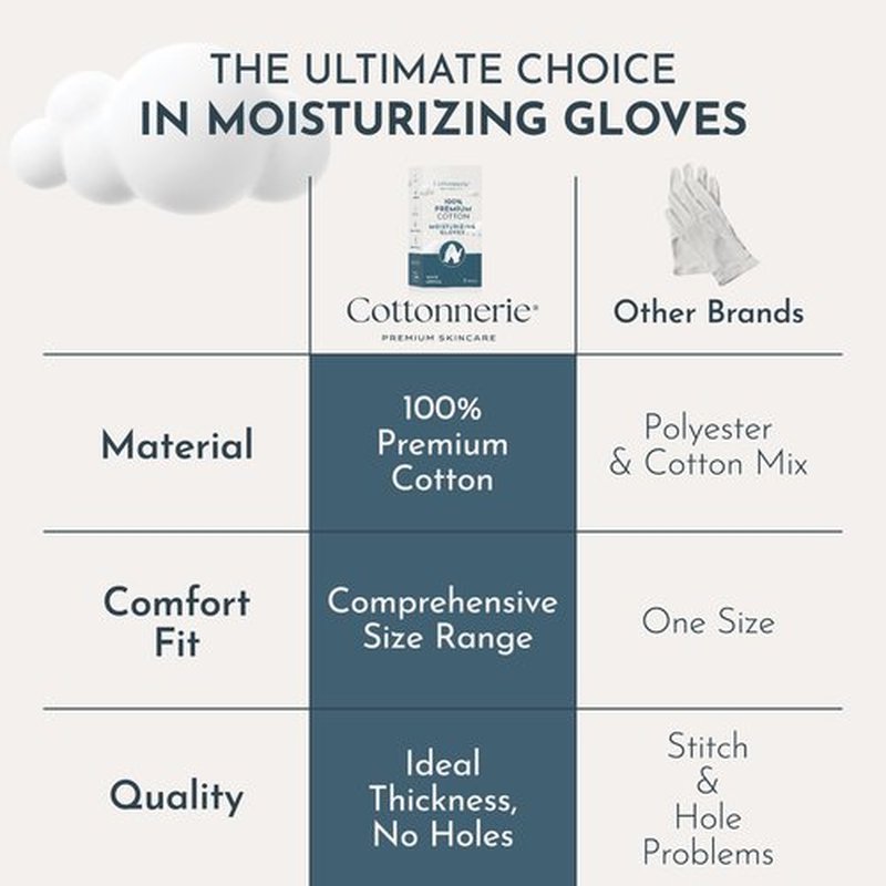 Gaxcoo Cottonnerie Cotton Gloves for Dry Hands Sleeping, Moisturizing Gloves Overnight, Hand Moisturizer Gloves, Moisture Gloves for Dry Hands Overnight, Sleeping Gloves, Eczema Gloves, Small 7 Pair