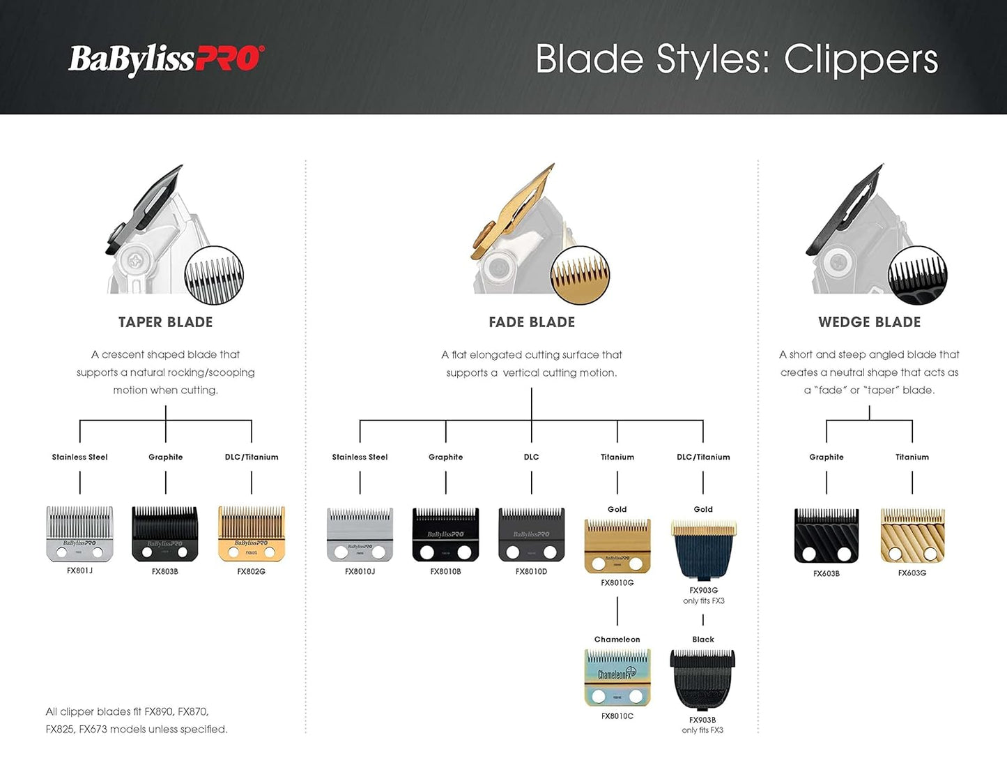 BaBylissPRO Replacement Taper Clipper Blades for FX870, FX825, FX673 Clippers and most 2-hole blade systems