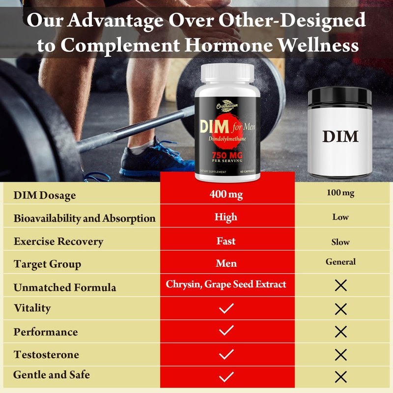 Orinthalixium DIM for Men 750MG – Hormone Balance, Estrogen Support for Men, DIM Supplement, Detox, Vitality & Fitness Performance–Chrysin & Black Pepper Extract, 60 Capsules (2 Bottle)