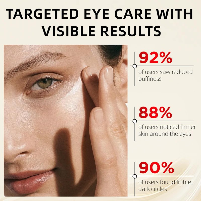 Redcool Retinol Eye Cream for Dark Circles, Anti-Aging Eye Cream with Hyaluronic Acid & Caffeine, Reduces Wrinkles, Puffiness & Fine Lines, Day and Night Use, 1.06 fl oz