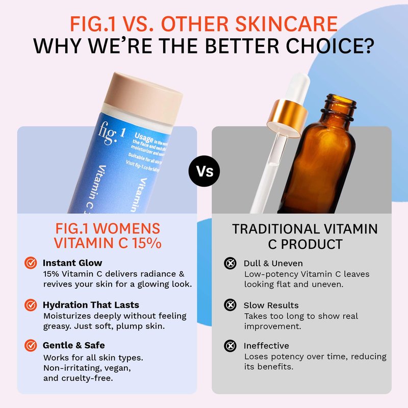 Fig.1 Vitamin C 15% Face Serum Refill for Women ā Hydrating, Antioxidant Serum for Face ā Moisturizing Facial Skin Care Treatment for Dry, Oily, Normal Skin ā 1.0 oz