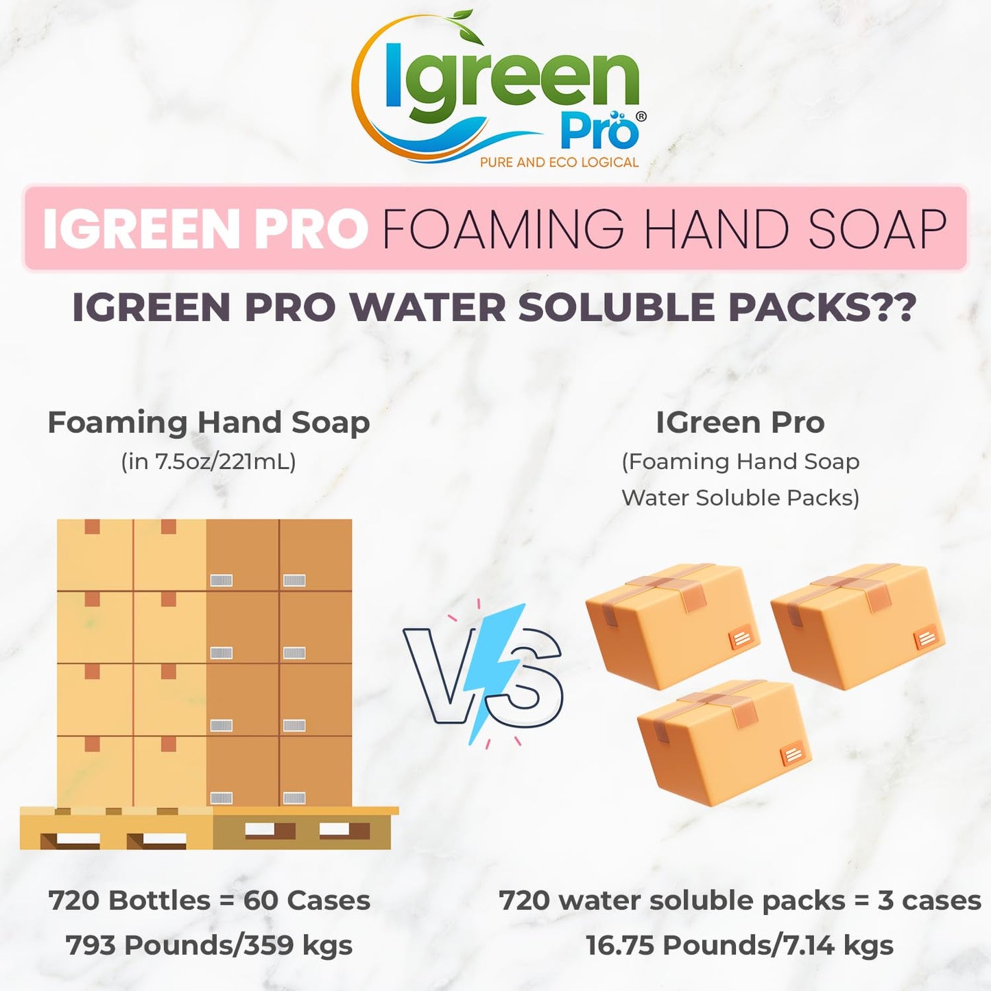 IGreen Pro Foaming Hand Soap I Hand Soap l Clean Hands I Great Scent I Soft Hands I Make 15 bottles x 8 OZ = 120 Oz I 15 Packs(Water Soluble)