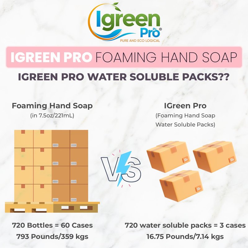 IGreen Pro Foaming Hand Soap I Hand Soap l Clean Hands I Great Scent I Soft Hands I Make 15 bottles x 8 OZ = 120 Oz I 15 Packs(Water Soluble)