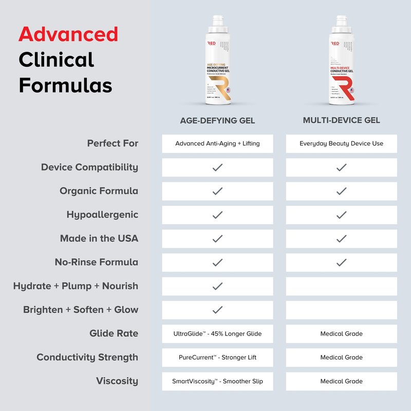 Age-Defying Microcurrent Conductive Gel with Hyaluronic Acid & Niacinamide (Vitamine B3), 8.45 fl oz - Long-Lasting, Non-Greasy, Hypoallergenic - 1 Bottle, 8.45 fl oz / 250mL