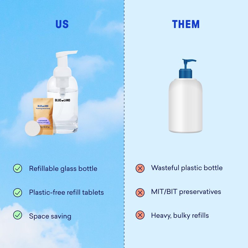 BLUELAND Hand Soap Duo - 2 Refillable Glass Foaming Hand Soap Dispensers + 8 Tablet Refills | Iris Agave Scent | Makes 8 x 9 Fl oz bottles (72 Fl oz total)