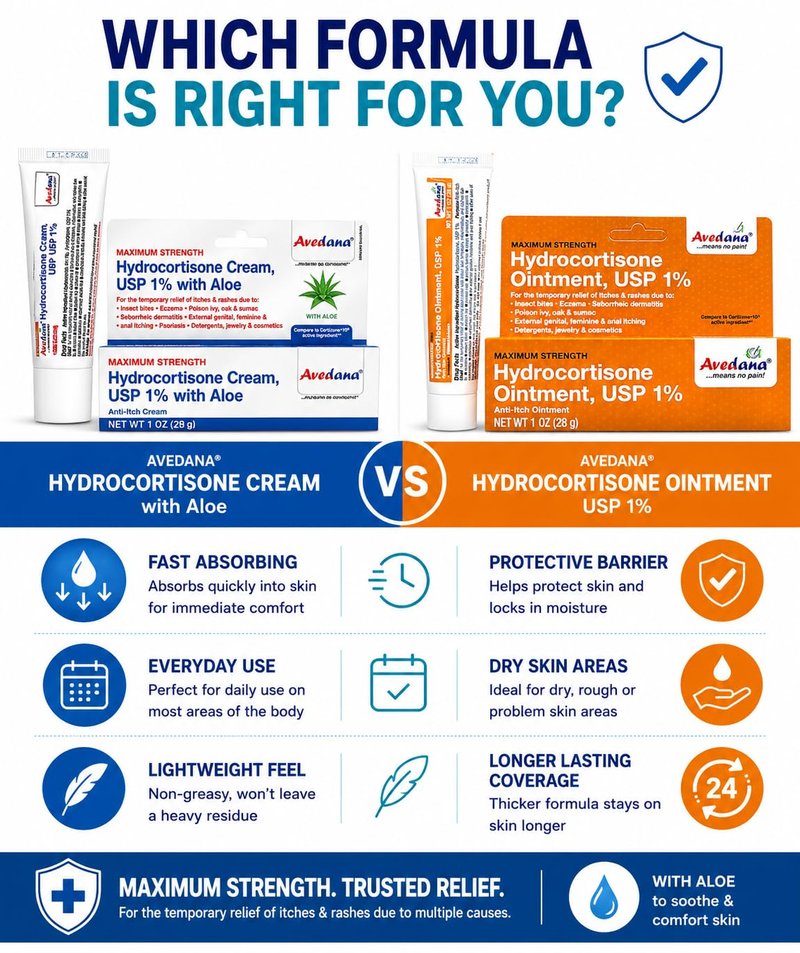 Avedana Hydrocortisone Cream 1% USP Maximum Strength Anti-Itch Cream with Aloe Vera, Fast Relief for Eczema, Dermatitis, Poison Ivy, Poison Oak, Rashes & Bug Bites, 1 Oz