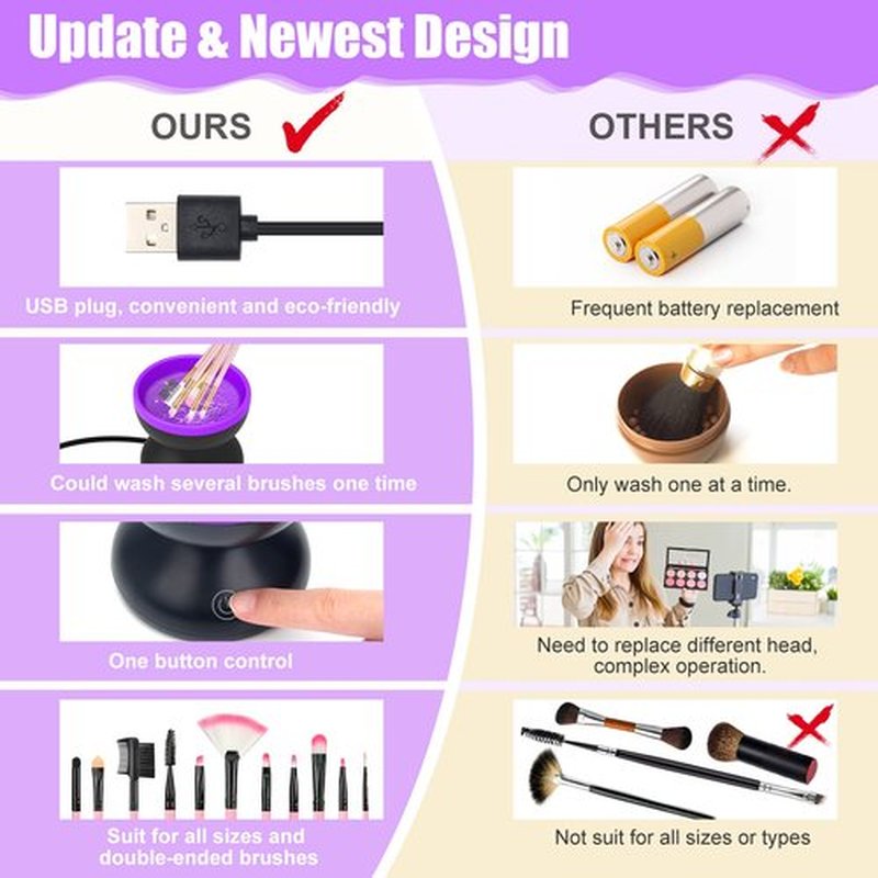 Electric Makeup Brush Cleaner Machine, Luxiv Wash Makeup Brush Cleaner Machine Fit for All Size Brushes Automatic Spinner Machine, Portable Makeup Brush Cleaner Spinner (Black+Purple)