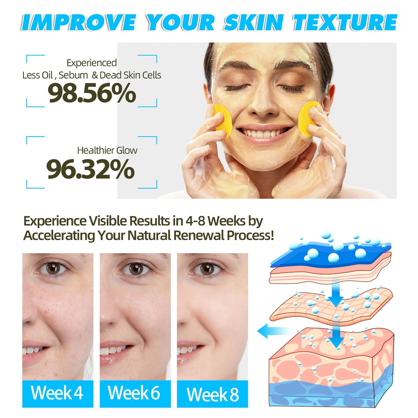 Turmeric Kojic Acid Pads, 60 kojic acid and Turmeric Cleansing Pads, Turmeric Cleansing Pads for Dark Spots, Exfoliating Turmeric Pads Suitable for all Skin Types (1 Count (Pack of 1))