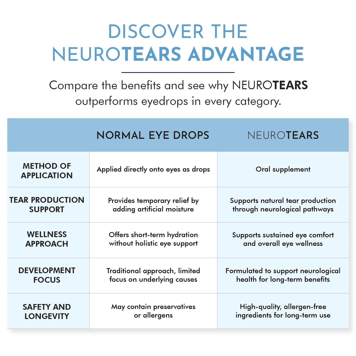 NeuroTears Tear Support Supplement – Maximize Tear Production Neurologically - Support Brain & Eye Health