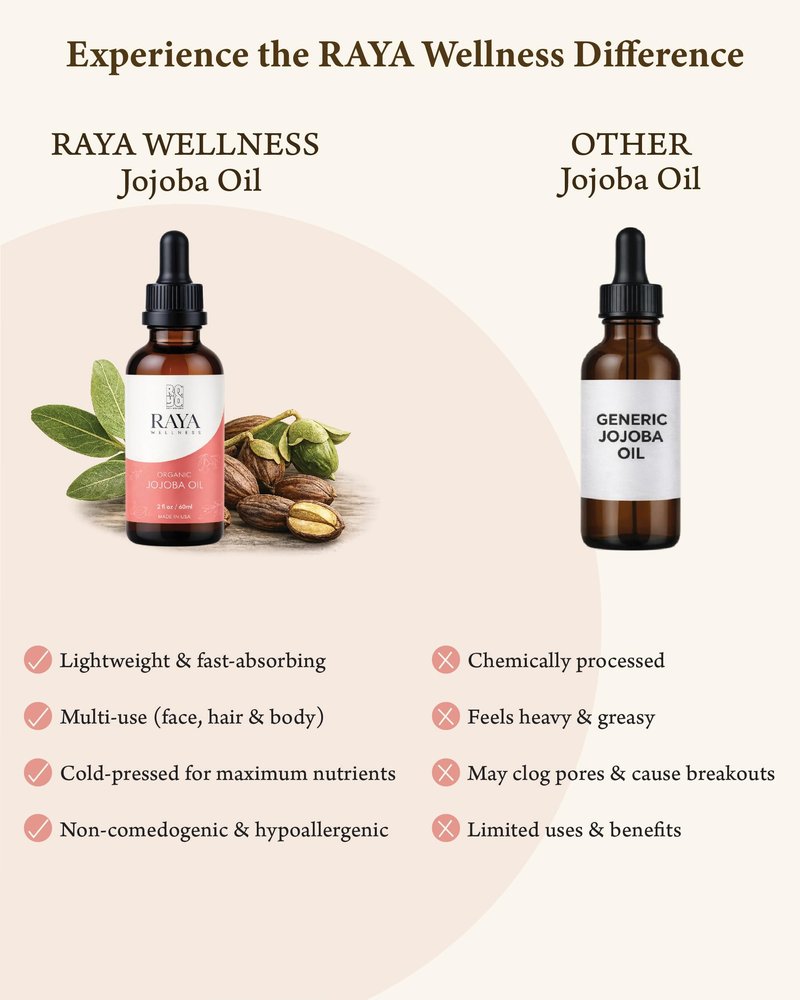 Raya Wellness - USDA Organic Jojoba Oil - Cold-Pressed - Made in USA - Glass Bottle - 2 fl oz (60 ml)