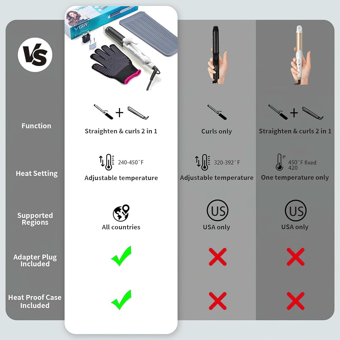 VGR Travel Curling Iron, 110~250V Dual Voltage with European Plug Adapter for International Travel, Europe Travel Essentials for Women, 2 in 1 Flat Iron and Curling Iron