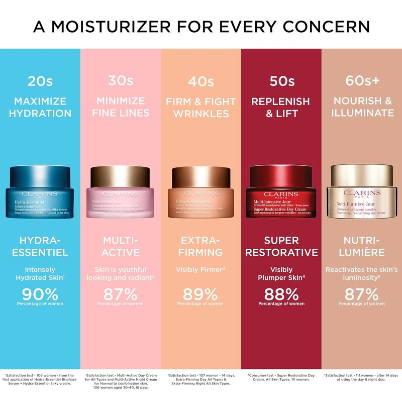 Clarins Crème Haute Exigence Jour SPF 20 - Anti-Aging Moisturizer for Radiant Skin