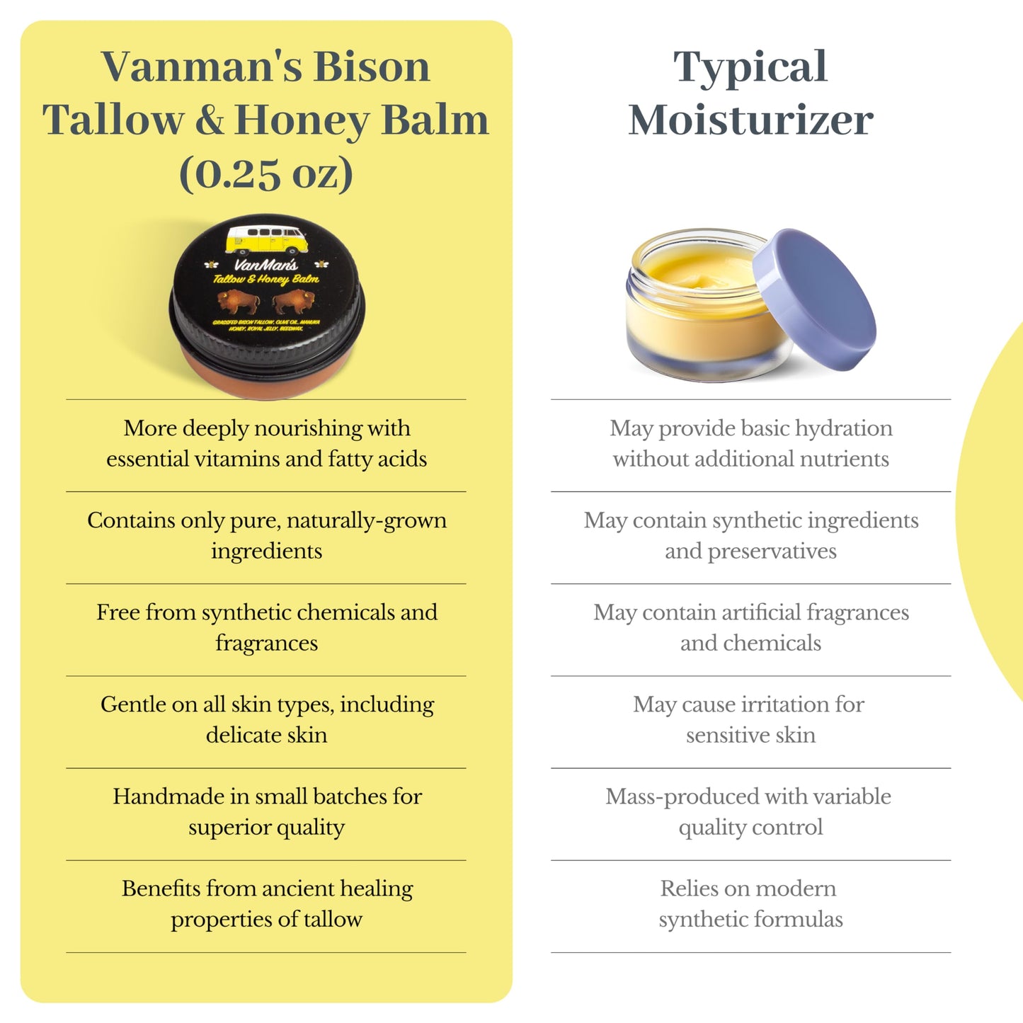 Vanman’s - Tiny Bison Tallow and Honey Balm - Unscented Grass-Fed/Finished Bison Tallow and Manuka Honey Cream with Royal Jelly - For Dry, Delicate Skin - 0.25 oz