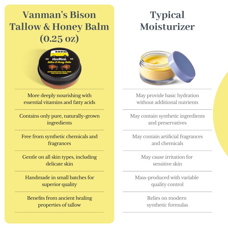 Vanman’s - Tiny Bison Tallow and Honey Balm - Unscented Grass-Fed/Finished Bison Tallow and Manuka Honey Cream with Royal Jelly - For Dry, Delicate Skin - 0.25 oz