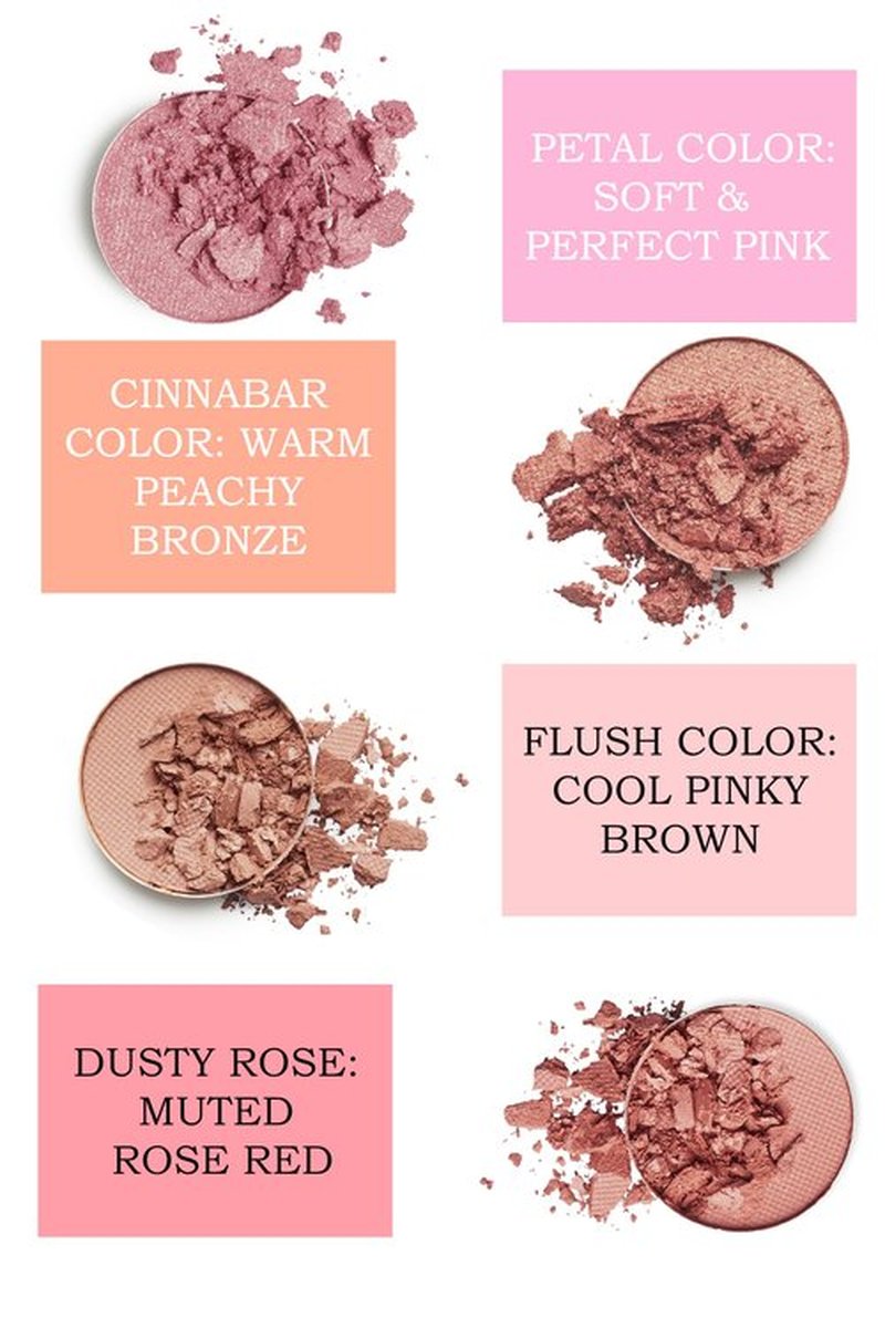 Mom's Secret 100% Natural Blush, Organic, Vegan, Gluten Free, Natural Pressed Blush, Cruelty Free, Made in the USA, 0.18 oz (Flush)