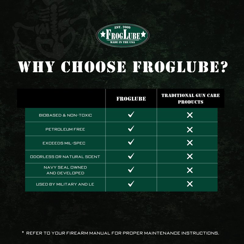 FrogLube Paste - Gun Grease - Gun Lubricant - Metal Absorbing Gun Oil Lubricating Paste - Non-Toxic Gun Lube - Owned & Developed by Retired Navy Seal (4oz)