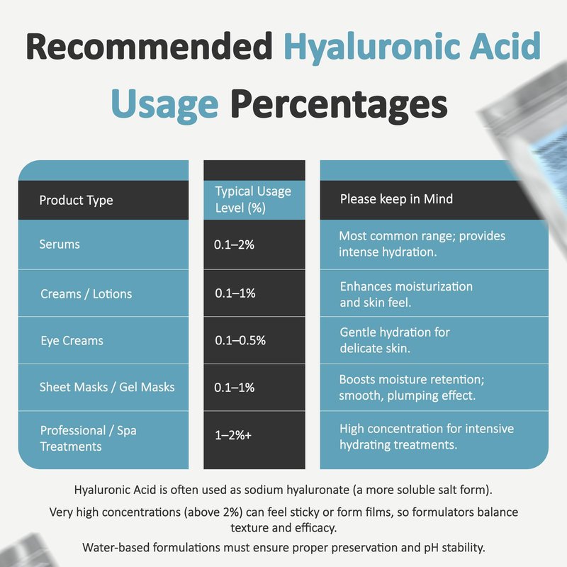 Talsen Chemicals Pure Hyaluronic Acid Powder (1 oz. / 28 grams) 1800 kDa+ Natural Cosmetic Grade, Hyaluronic Acid High Molecular Weight Powder, DIY Serums
