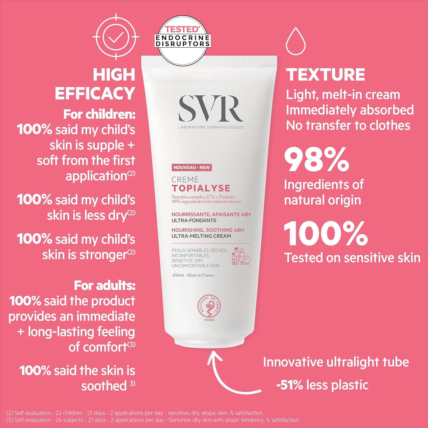 SVR Topialyse Cream - Nourishing & Soothing Face & Body Cream for Dry Sensitive Skin - Moisturizer for Babies (Except Premature), Kids and Adults - Intense Hydration with Shea Butter