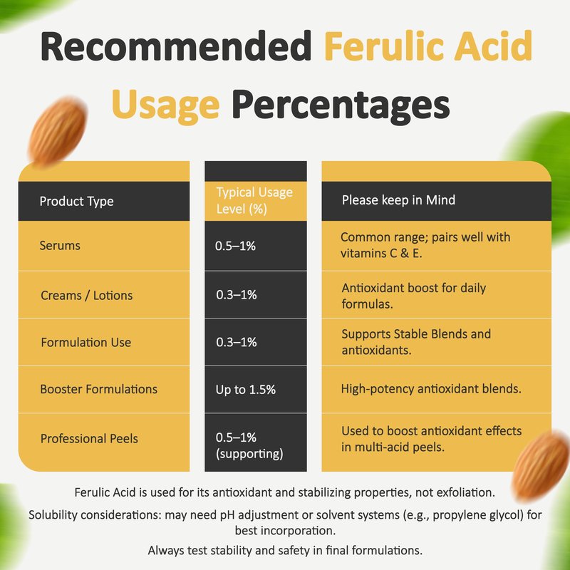 Ferulic Acid Powder Pure 99% Pure Cosmetic Grade Powder Pure Natural, DIY Skincare (2 Oz / 56 Grams), by Talsen Chemicals