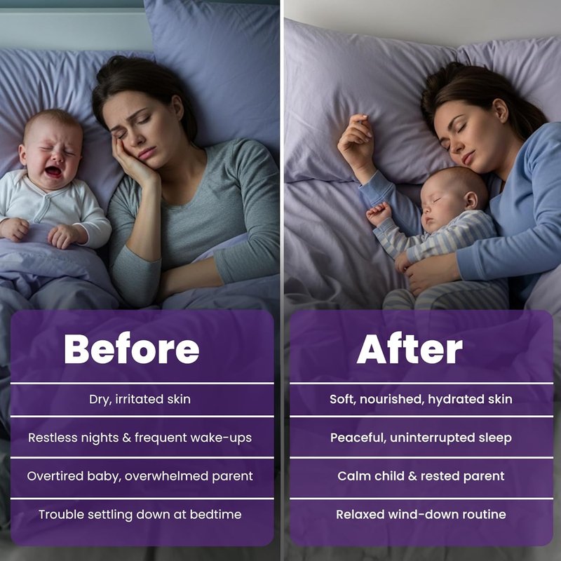 Magnesium Lotion for Kids - Calming Sleep & Relaxation Moisturizer with Lavender & Chamomile | Hydrating Relief for Peaceful Nights