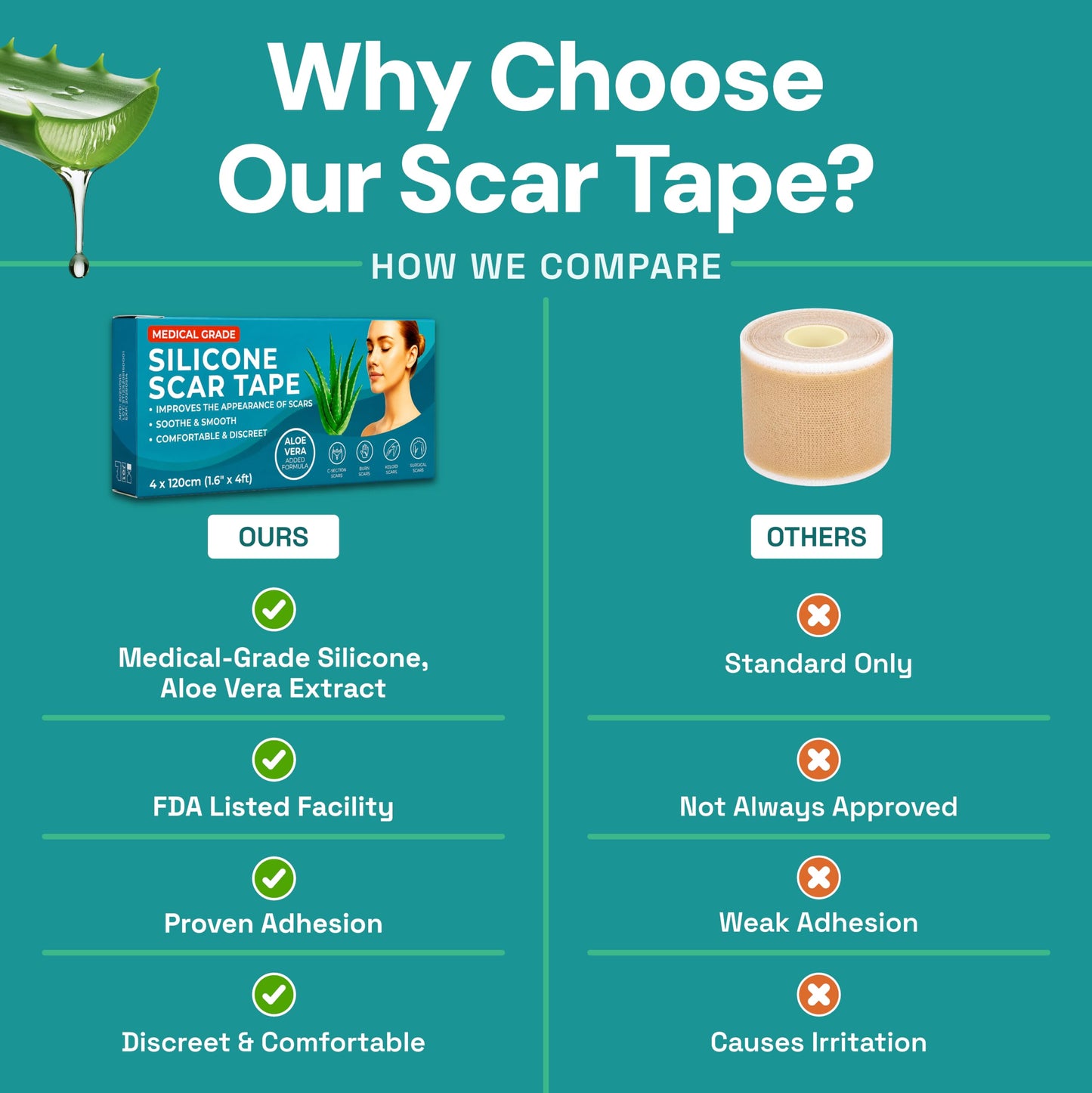 Silicone Scar Tape for Scar Treatment, Silicone Scar Sheets for Surgical Scars, C Section Scar Silicone Strips, Silicone Tape Medical Grade Aloe Vera Scar Tape, for Face and Body