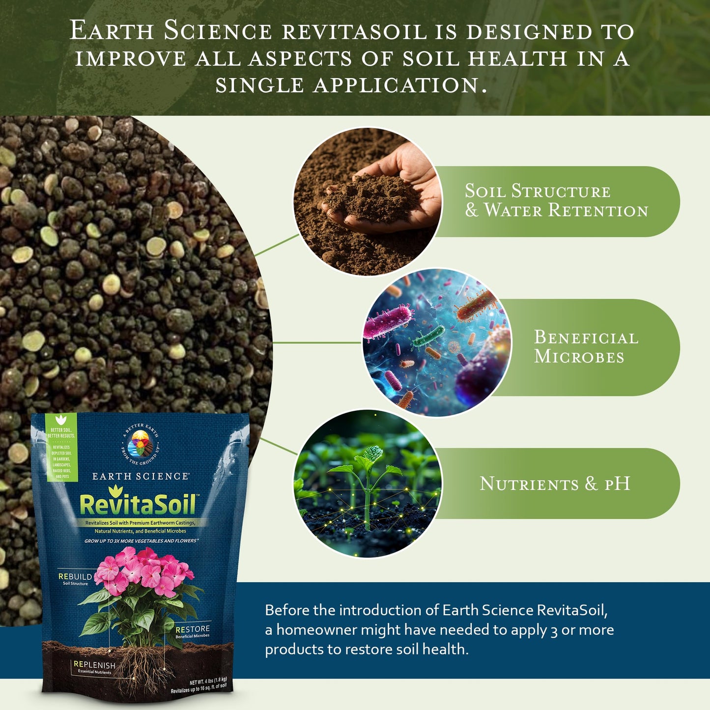 Earth Science RevitaSoil, 4lb, Up to 16 Sq. Ft. - Premium Organic Soil Revitalizer - Natural Nutrients & Earthworm Castings, Grow Up to 3X More, Indoor & Outdoor Plants, Vegetables, Flowers, Gardens