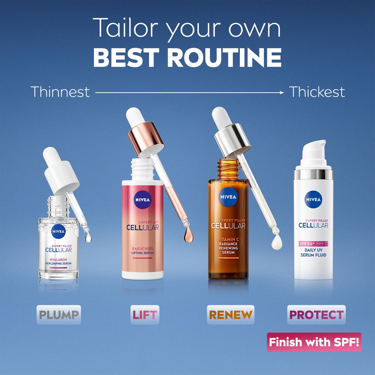 NIVEA Cellular Expert Filler Hyaluron Acid Replumping Serum (15ml), Anti-Ageing For Visibly Smoother, Hydrated, and Supple Skin, Dermatologically Approved Hyaluronic Acid Serum, Mini Size