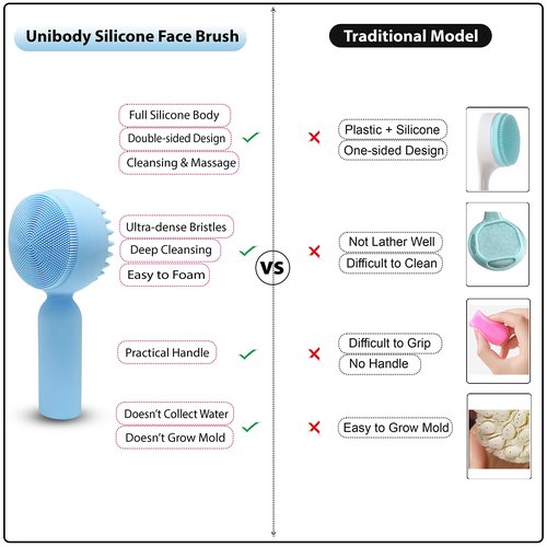 Silicone Facial Cleansing Brush 2 in 1 Silicone Facial Scrubber Manual Exfoliating Facial Brush Face Cleanser Face Exfoliator Ultrafine Bristles for Sensitive Skin Easy to Clean Lather Well (Blue)