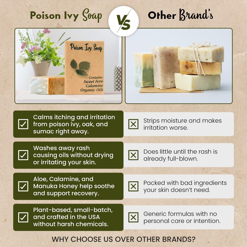 Poison Ivy Soap Bar - All Natural Poison Ivy Treatment Soap with Sweet Fern, Oatmeal & Manuka Honey - Antibacterial Skin Cleanser for Soothing Itch & Rashes - Poison Ivy Oak Soap Bar (3.5 oz, 2-Pack)