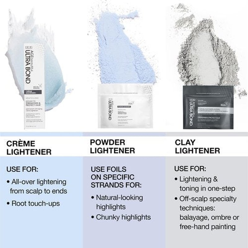 ULTRA BOND Charcoal Clay Powder Lightener with Built-in Bonding | Strengthens & Protects for Stronger & Shinier Hair | Lightens & Tones In One-Step | 6 Oz