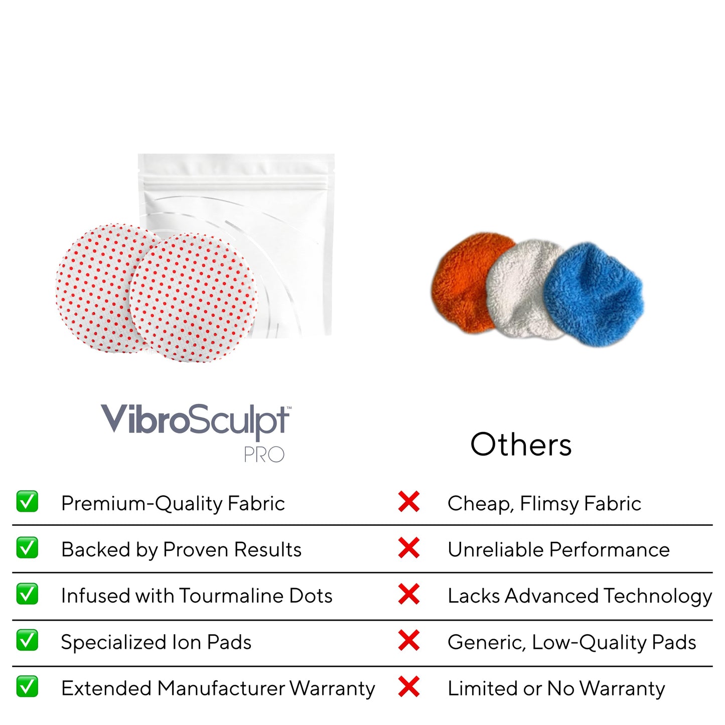 Vibro Sculpt PRO Ion Pads – Interchangeable Anti-Cellulite Sculpting Pads for VibroSculpt PRO with Tourmaline Dots – Smooth & Firm the Skin